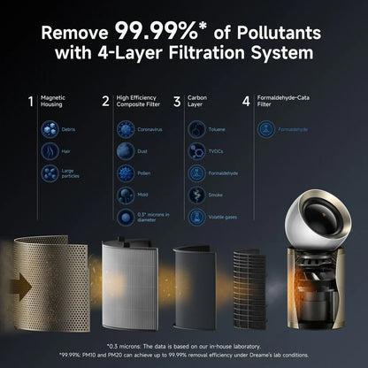 Dreame AirPursue™ PM10 Purifier